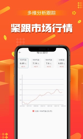 华尔原油