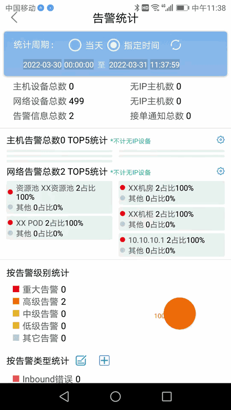 告警提醒